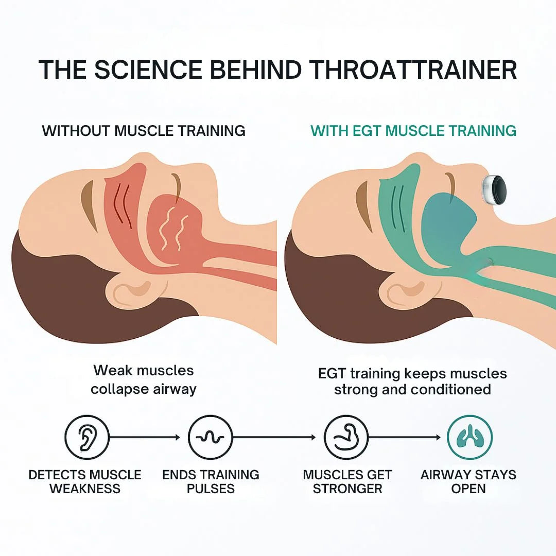 Louxglow® ThroatTrainer - The World's First System To Train Your Body To Stop Snoring