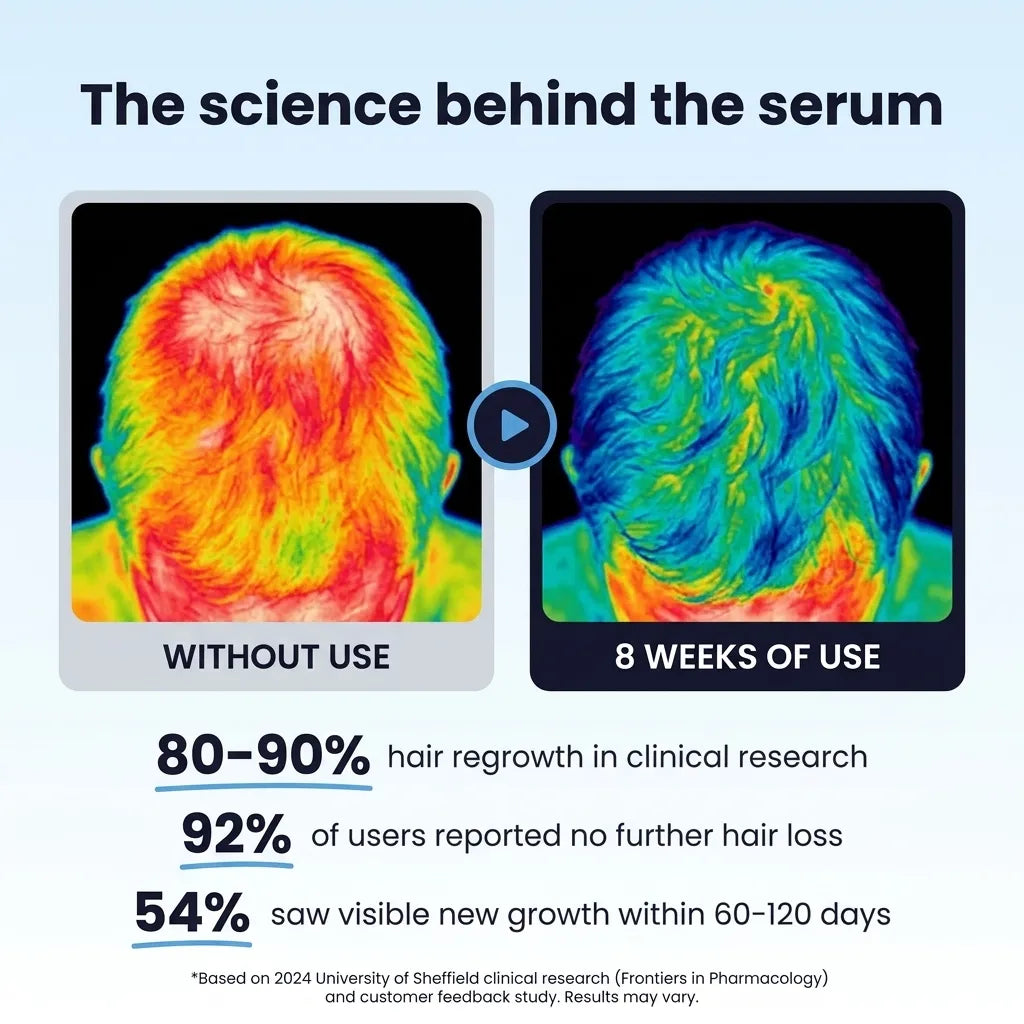 Deoxyribose Scalp Serum™