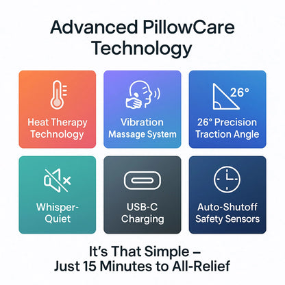 Louxglow® The All-in-One Solution for Neck Pain, Snoring, Sleep Problems, and Jaw Clenching