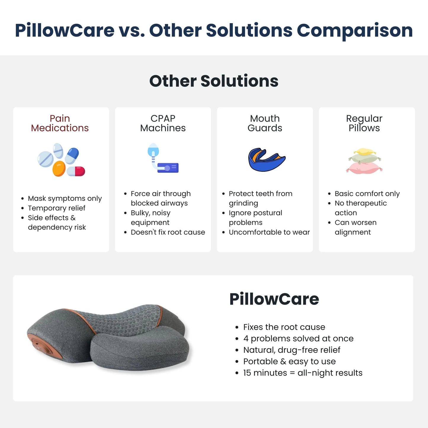 Louxglow® The All-in-One Solution for Neck Pain, Snoring, Sleep Problems, and Jaw Clenching